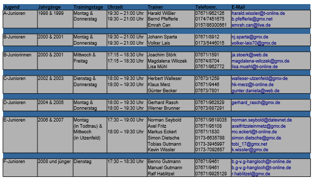 Trainerliste Jugend 16 17